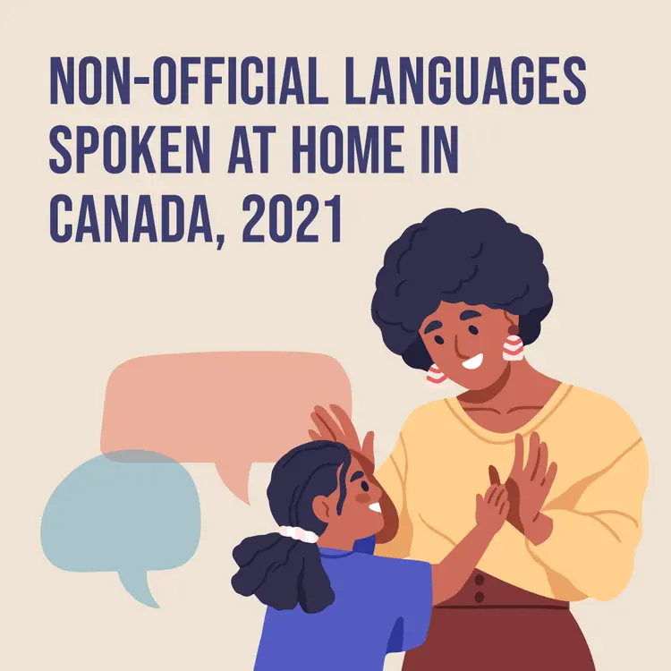 Non-Official Languages Spoken at Home in Canada, 2021